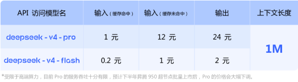 V4 Flash 0731 的定价（输入 1 元/输出 2 元，缓存命中 0.02 元）