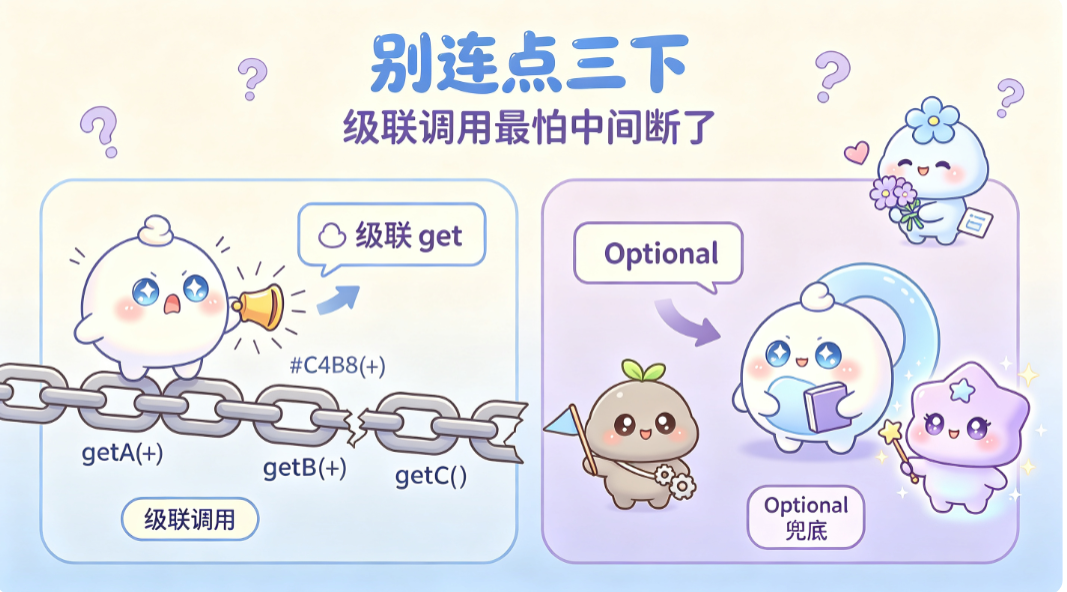 getA().getB().getC() 连点三下，中间断了就是 NPE。
