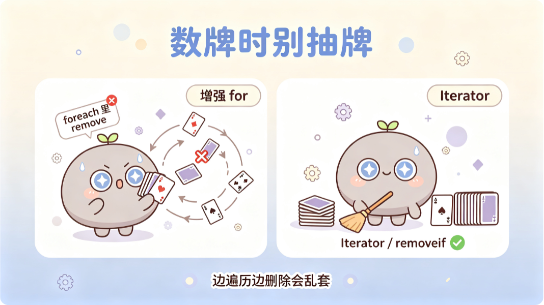 foreach 底层是 Iterator,改集合结构就会抛异常