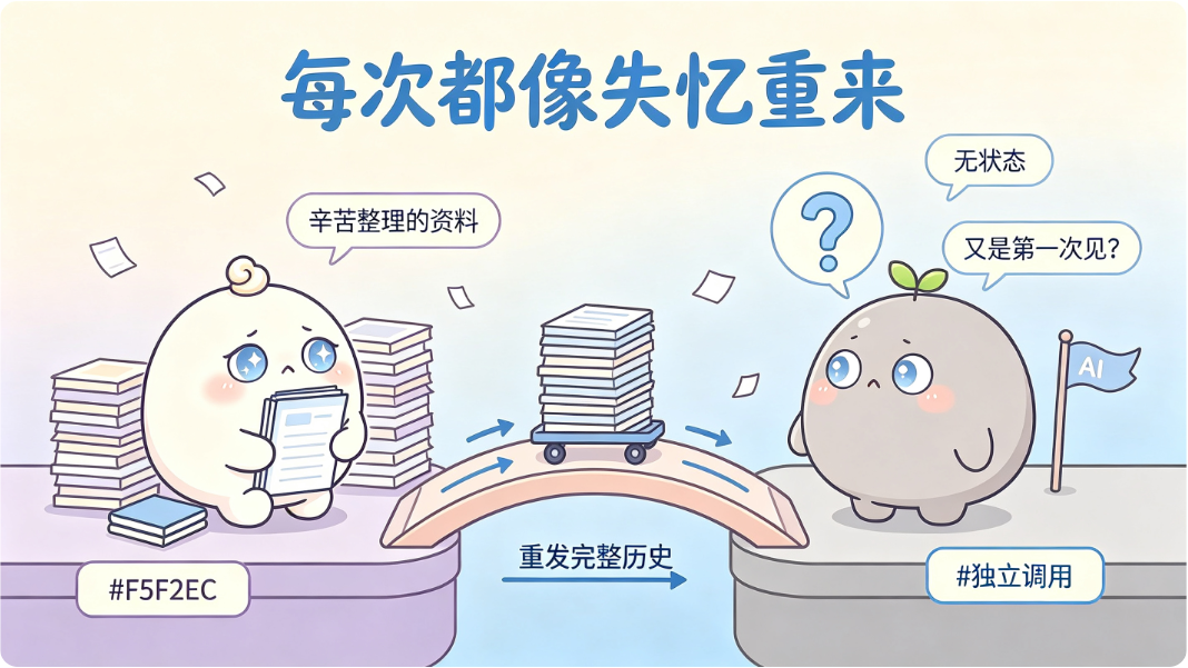 模型每次上班都是第一天,你得把资料重新递一遍