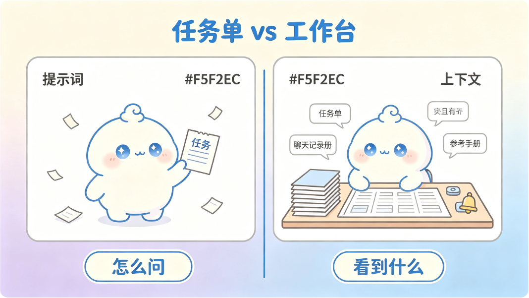 提示词是任务单,上下文是整个工作台