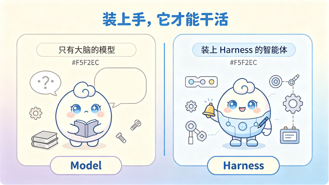 左边只有大脑，右边能动手干活，中间隔着的就是 Harness