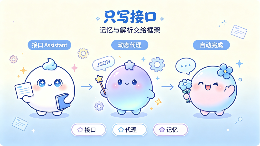 左边只画接口,中间代理包办一切,右边拿到结果