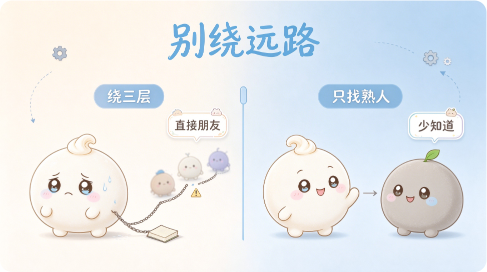 左边每多绕一层，右边每多知道一点内部结构，代码就多一分脆弱