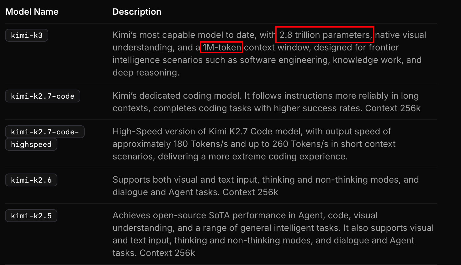 Kimi K3 模型规格：2.8T 参数、1M 上下文、原生多模态